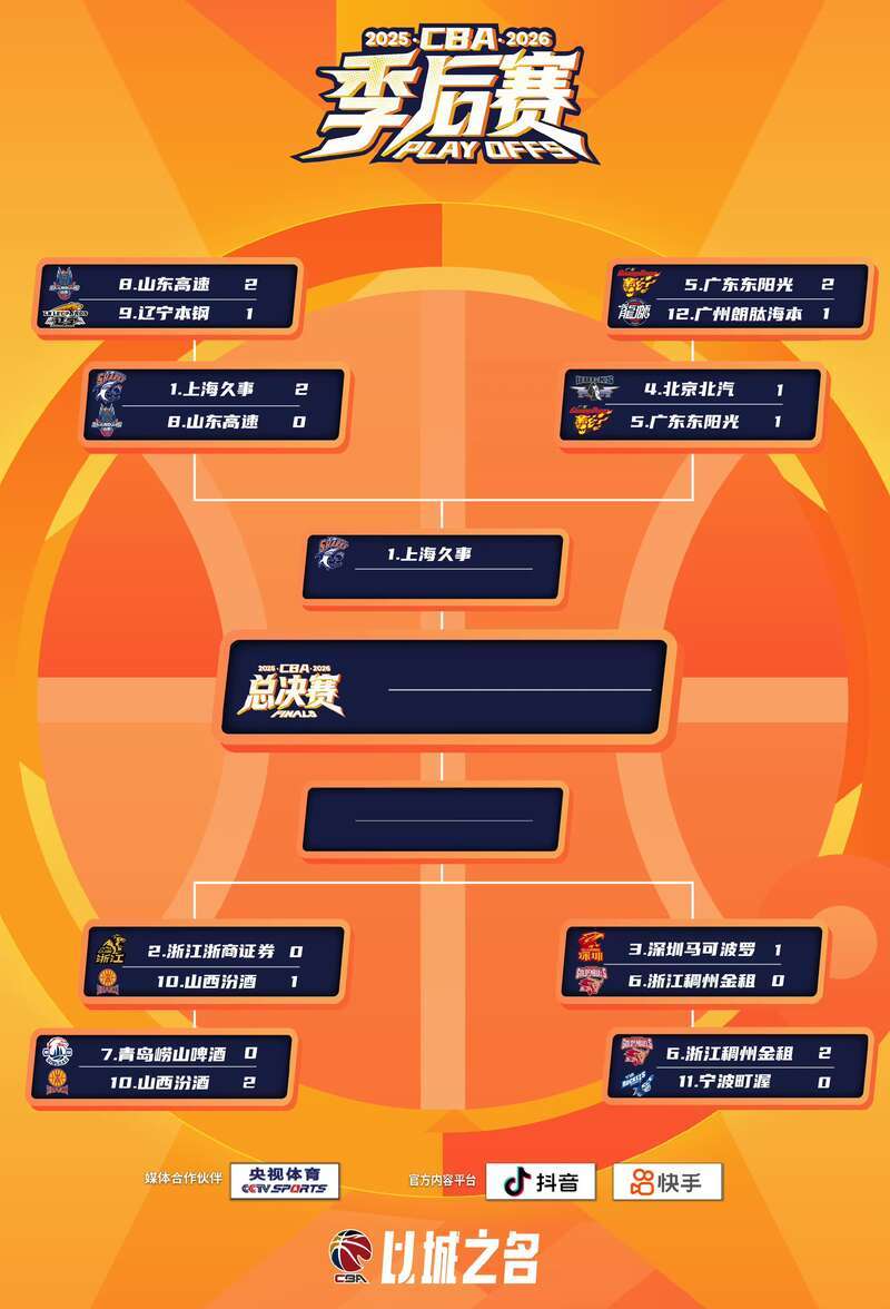 九游娱乐-CBA季后赛奎因扛起广东队 张皓嘉完成绝杀